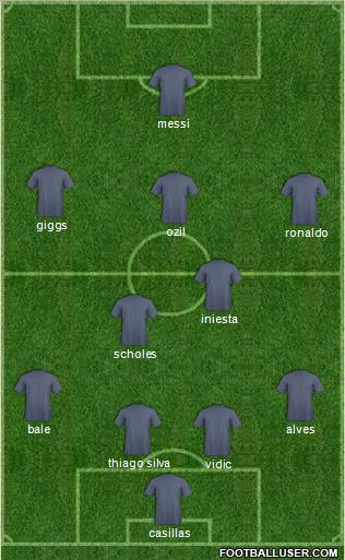 Dream Team Formation 2012