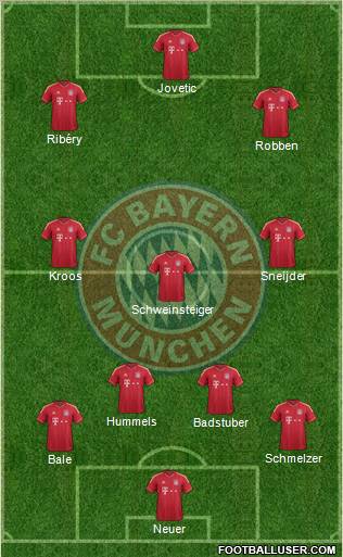 FC Bayern München Formation 2012