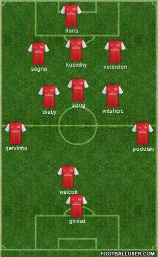 Arsenal Formation 2012