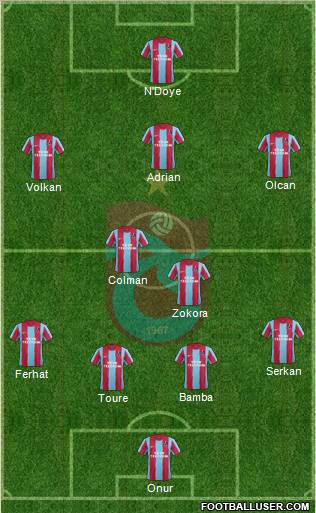Trabzonspor Formation 2012