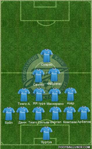 Zenit St. Petersburg Formation 2012