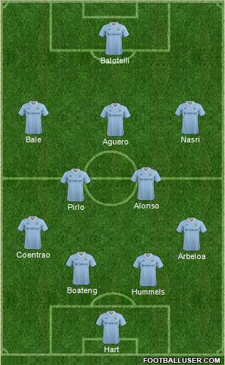 Manchester City Formation 2012