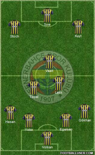 Fenerbahçe SK Formation 2012