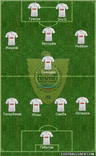 Anzhi Makhachkala Formation 2012