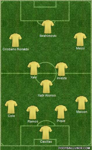 Football Manager Team Formation 2012
