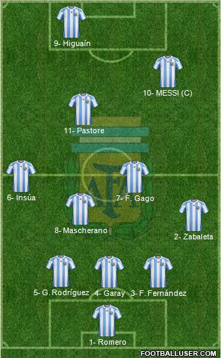 Argentina Formation 2012