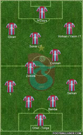 Trabzonspor Formation 2012