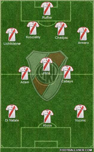 River Plate Formation 2012