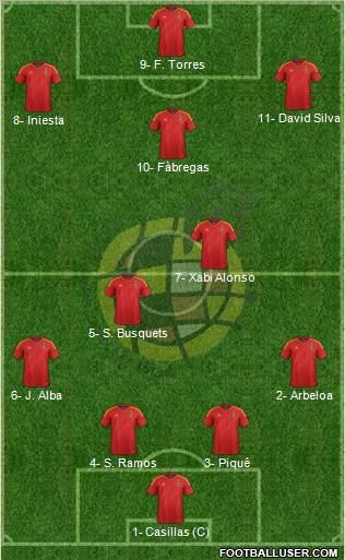 Spain Formation 2012