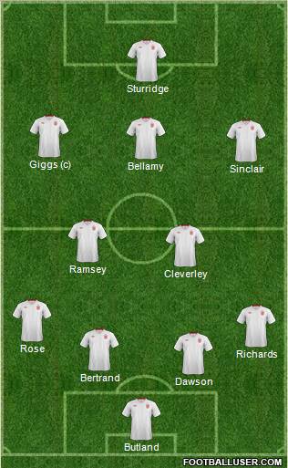 England Formation 2012