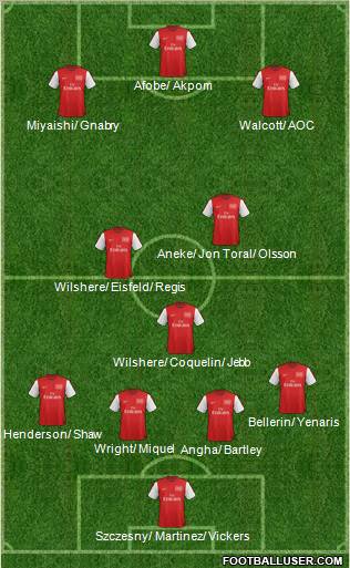 Arsenal Formation 2012