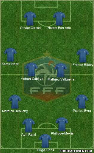 France Formation 2012