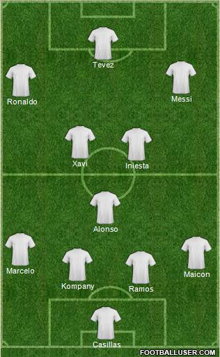Champions League Team Formation 2012
