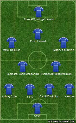 Chelsea Formation 2012