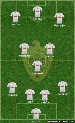 Anzhi Makhachkala Formation 2012