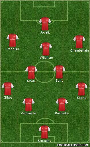 Arsenal Formation 2012