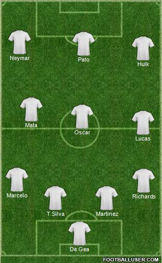 Dream Team Formation 2012