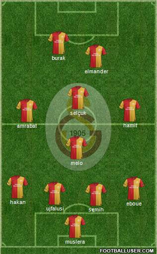 Galatasaray SK Formation 2012