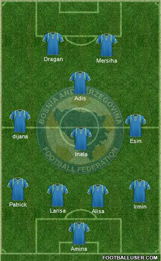 Bosnia and Herzegovina Formation 2012