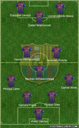 F.C. Barcelona Formation 2012