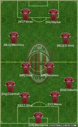 A.C. Milan Formation 2012