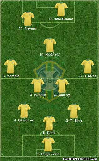 Brazil Formation 2012