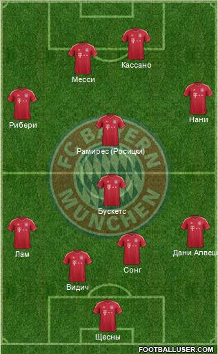 FC Bayern München Formation 2012