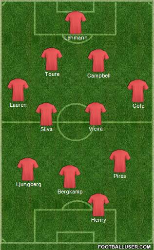 Arsenal Formation 2012