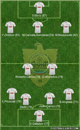 Anzhi Makhachkala Formation 2012