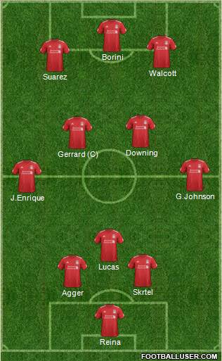 Liverpool Formation 2012