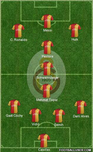 Galatasaray SK Formation 2012