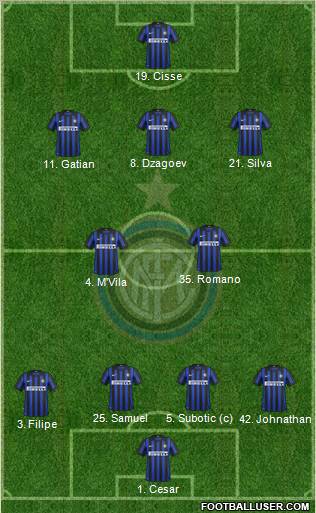 F.C. Internazionale Formation 2012