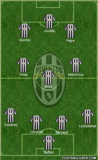Juventus Formation 2012