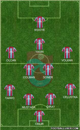 Trabzonspor Formation 2012
