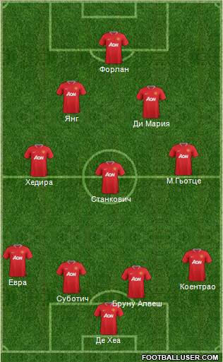 Manchester United Formation 2012