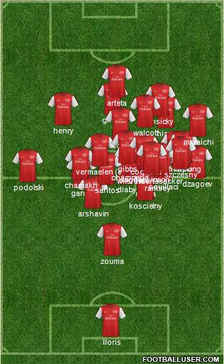 Arsenal Formation 2012