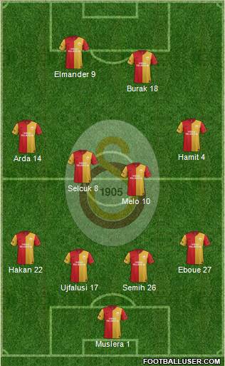 Galatasaray SK Formation 2012