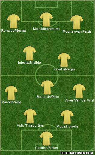 Dream Team Formation 2012