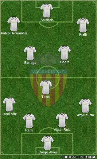 Valencia C.F., S.A.D. Formation 2012