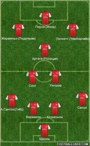 Arsenal Formation 2012
