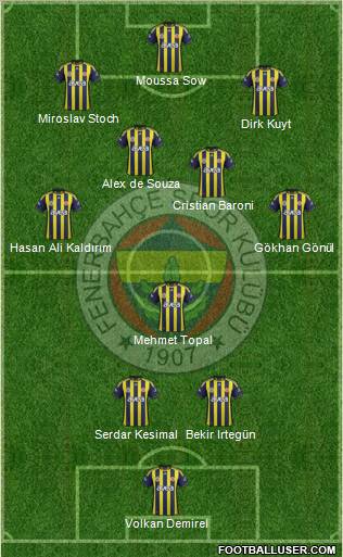 Fenerbahçe SK Formation 2012