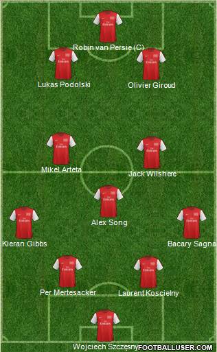 Arsenal Formation 2012