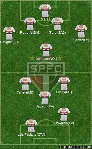 São Paulo FC Formation 2012