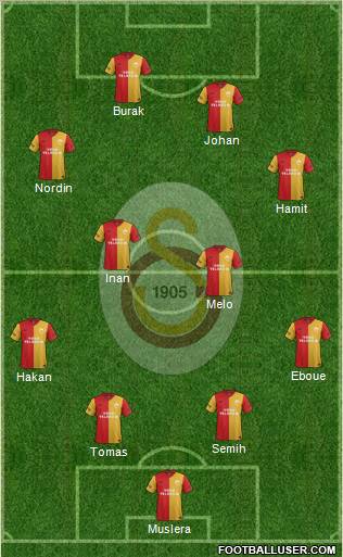 Galatasaray SK Formation 2012