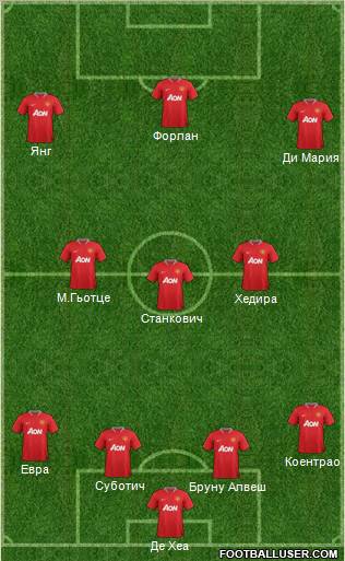 Manchester United Formation 2012
