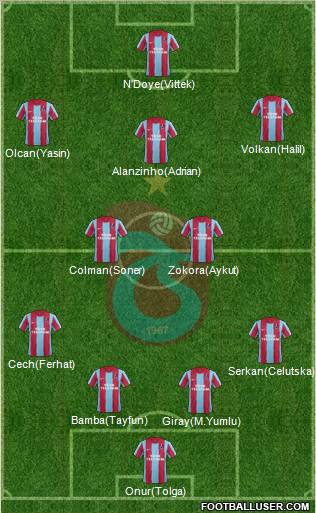 Trabzonspor Formation 2012