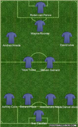 Pro Evolution Soccer Team Formation 2012