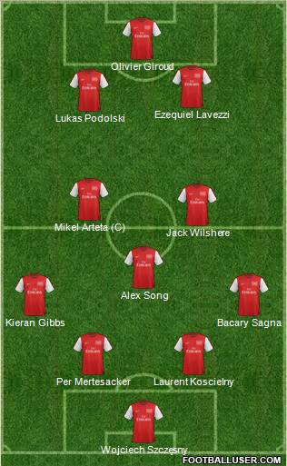 Arsenal Formation 2012