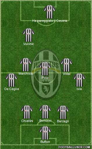Juventus Formation 2012