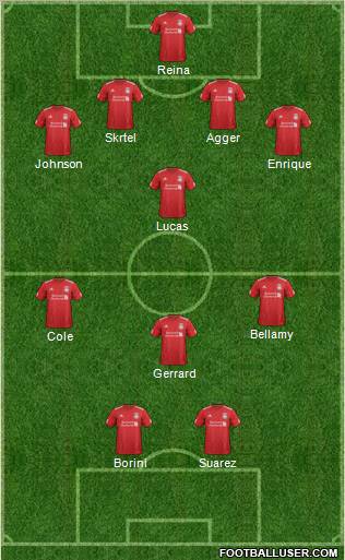 Liverpool Formation 2012